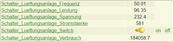 Kanäle der schaltbaren Steckdose